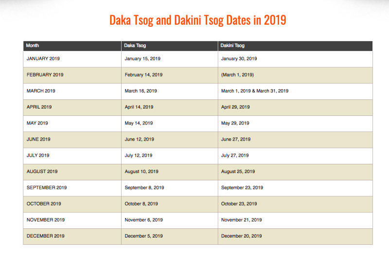 File:Tsog-Dates-2019.png