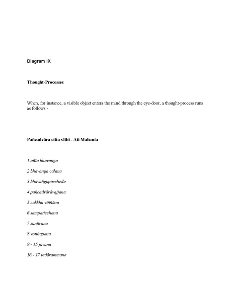 File:Narada Therava Abhidhammattha.pdf