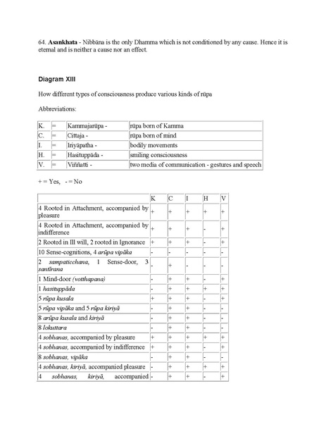 File:Narada Therava Abhidhammattha.pdf