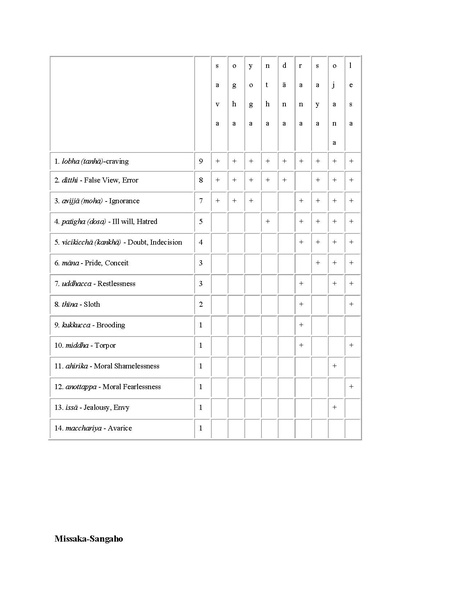 File:Narada Therava Abhidhammattha.pdf