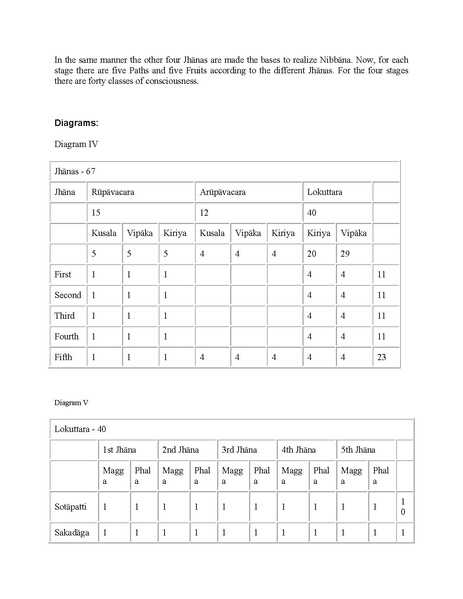 File:Narada Therava Abhidhammattha.pdf