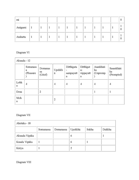 File:Narada Therava Abhidhammattha.pdf