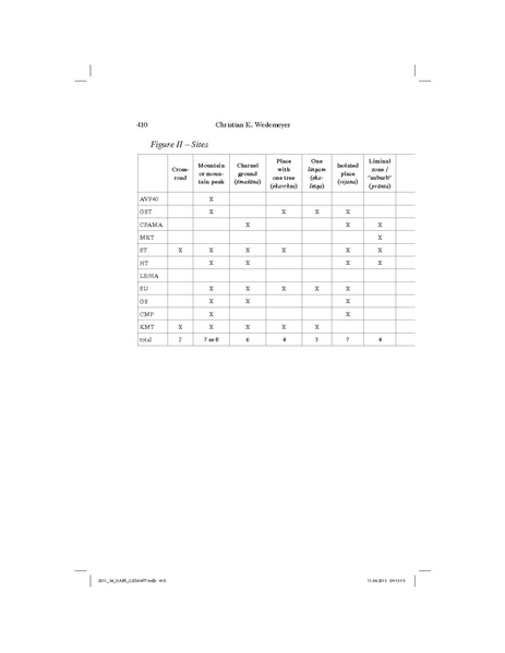 File:Locating Tantric Antinomianism.pdf