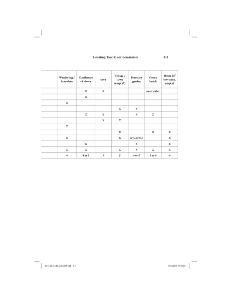 File:Locating Tantric Antinomianism.pdf