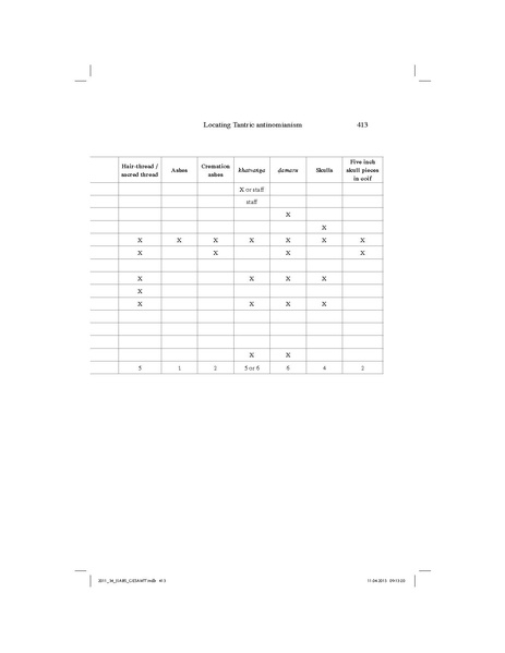 File:Locating Tantric Antinomianism.pdf