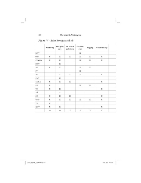 File:Locating Tantric Antinomianism.pdf