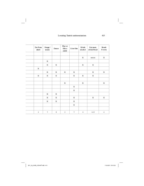 File:Locating Tantric Antinomianism.pdf