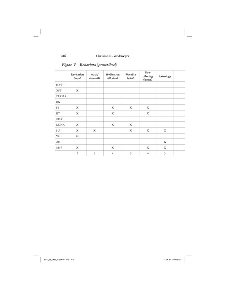 File:Locating Tantric Antinomianism.pdf
