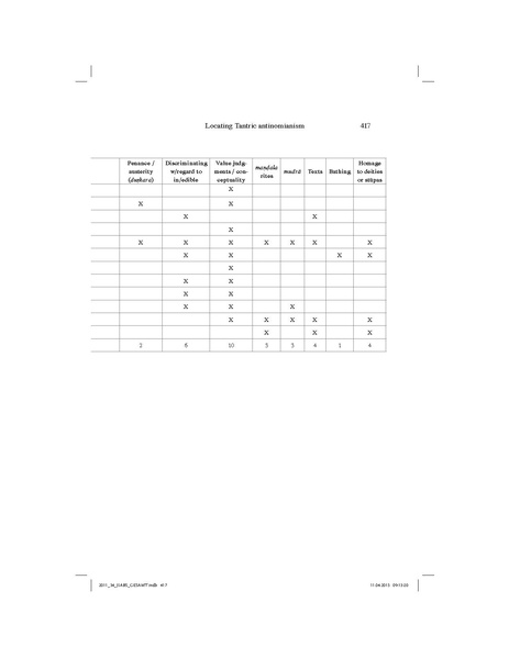 File:Locating Tantric Antinomianism.pdf