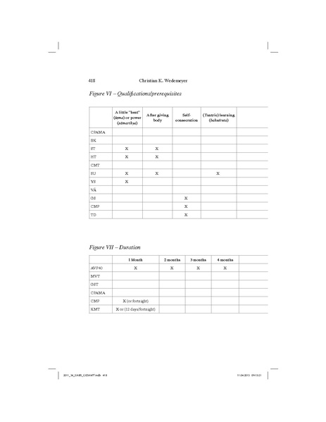 File:Locating Tantric Antinomianism.pdf