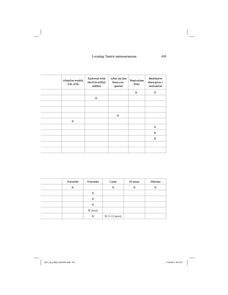 File:Locating Tantric Antinomianism.pdf