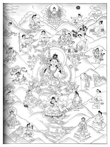 File:Tarthang Tulku - Lineage of Diamond Light.pdf