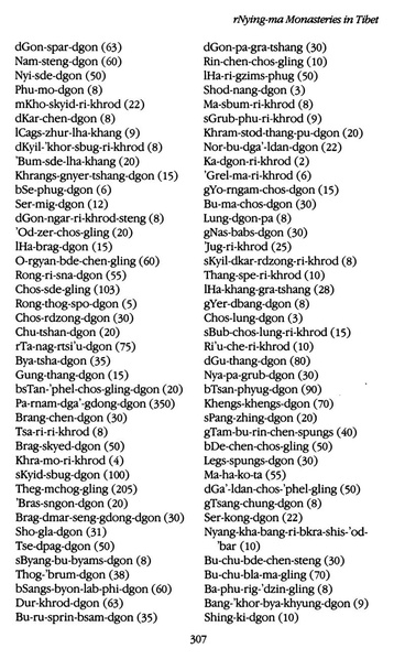 File:Tarthang Tulku - Lineage of Diamond Light.pdf
