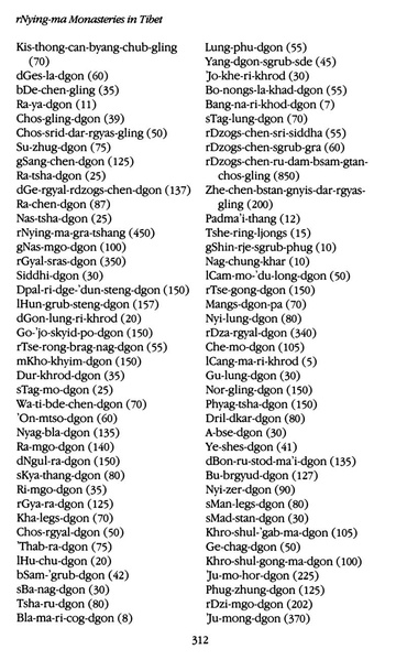 File:Tarthang Tulku - Lineage of Diamond Light.pdf
