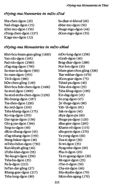 File:Tarthang Tulku - Lineage of Diamond Light.pdf