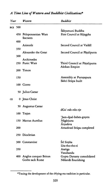 File:Tarthang Tulku - Lineage of Diamond Light.pdf