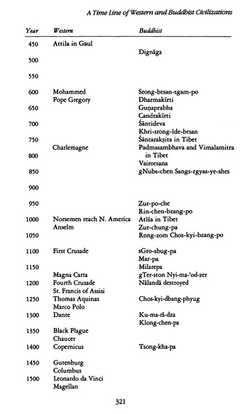 File:Tarthang Tulku - Lineage of Diamond Light.pdf