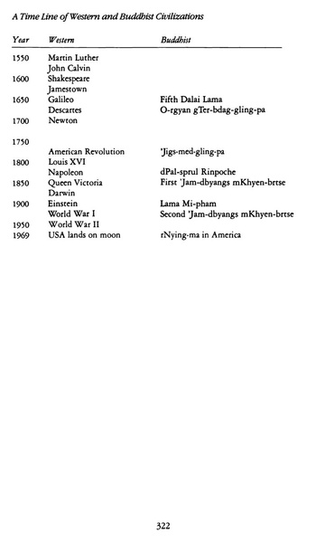 File:Tarthang Tulku - Lineage of Diamond Light.pdf