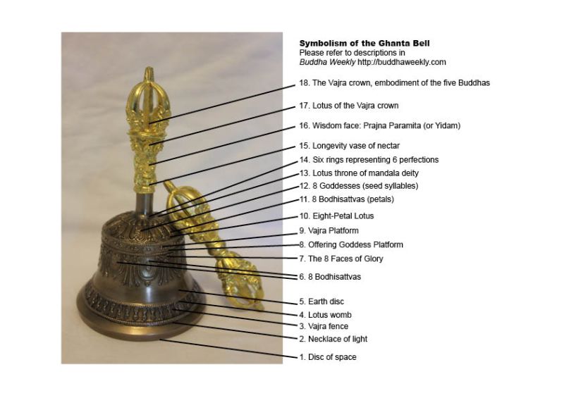 File:Buddha-Weekly-Bell-Symbols-Legend.jpg