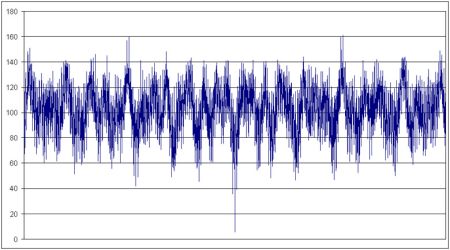 Early epoch data for the Kālacakra calendar tradition