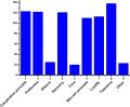 Thumbnail for version as of 07:13, 19 May 2013