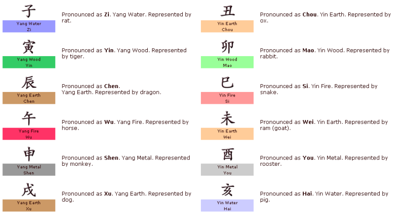 File:Twelve-Earthly-Branches.png