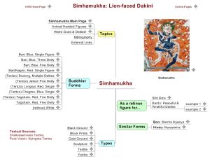 Simhamukha - A