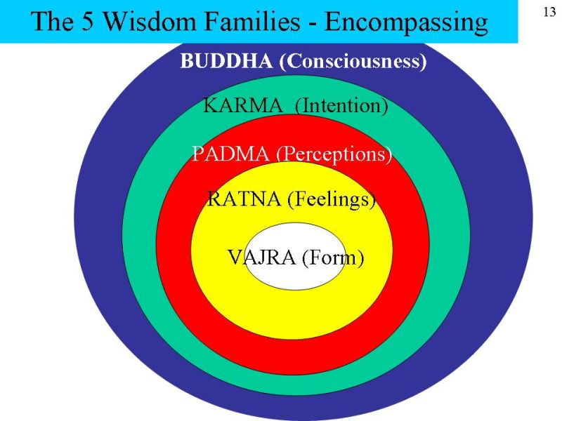 File:5Wisdoms2000.jpg