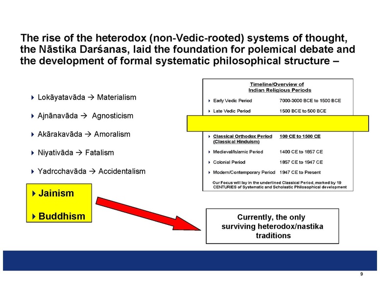 File:Summaries of the Indian Philosophical Systems.pdf