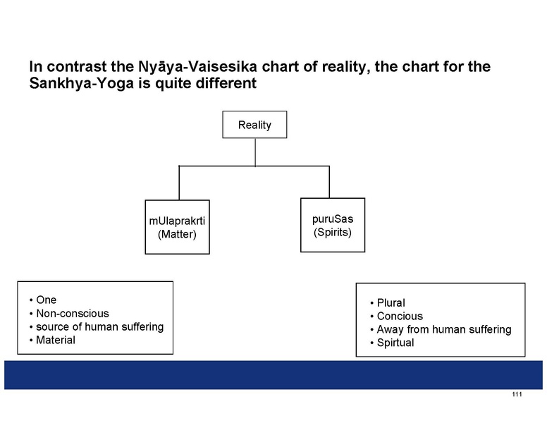 File:Summaries of the Indian Philosophical Systems.pdf
