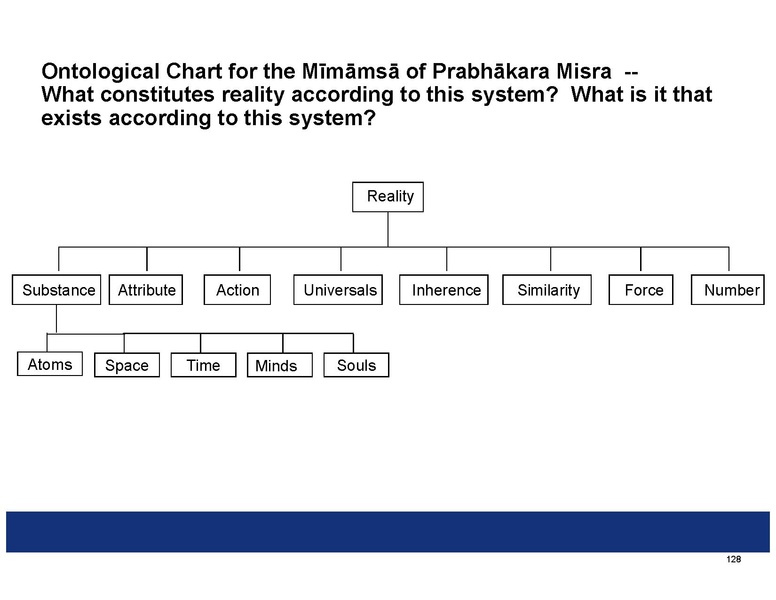 File:Summaries of the Indian Philosophical Systems.pdf