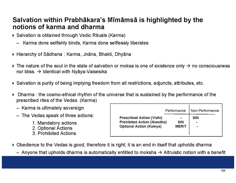 File:Summaries of the Indian Philosophical Systems.pdf