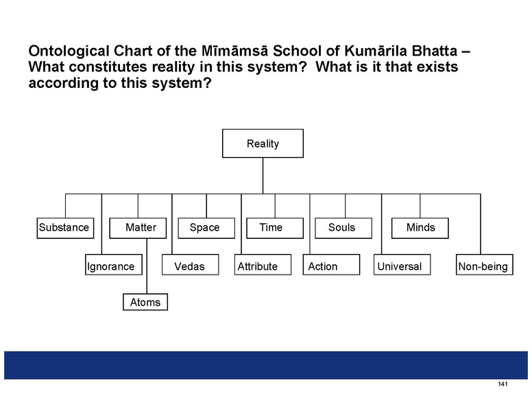 File:Summaries of the Indian Philosophical Systems.pdf