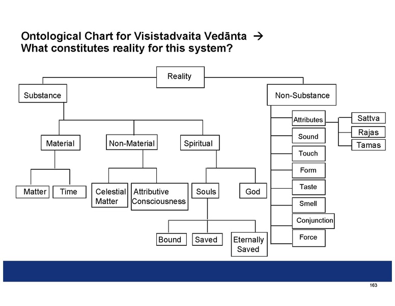 File:Summaries of the Indian Philosophical Systems.pdf