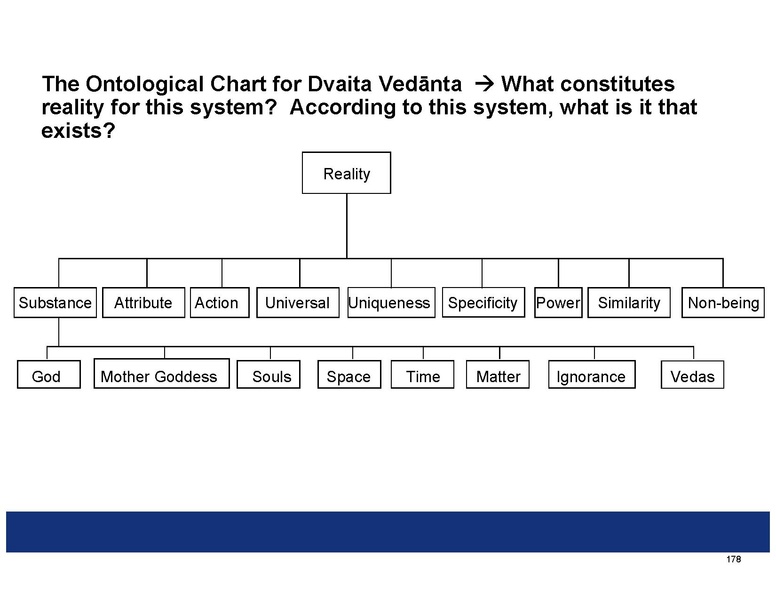 File:Summaries of the Indian Philosophical Systems.pdf