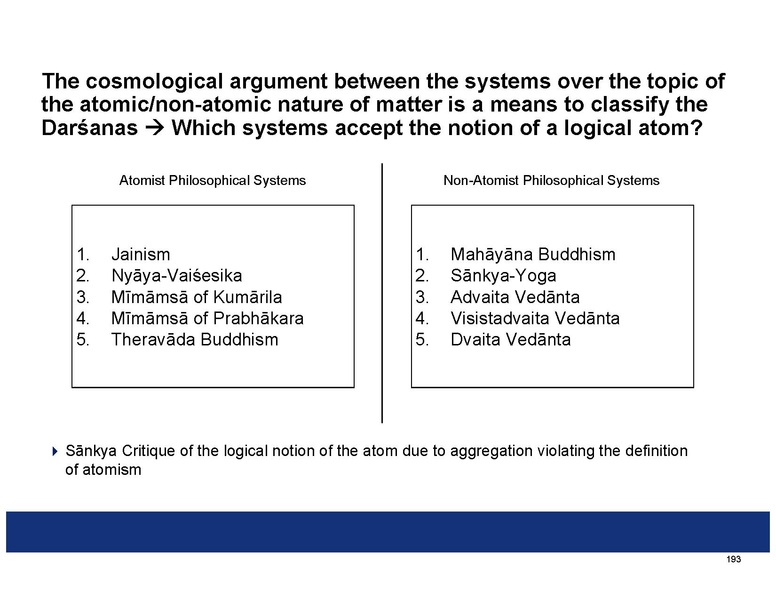 File:Summaries of the Indian Philosophical Systems.pdf