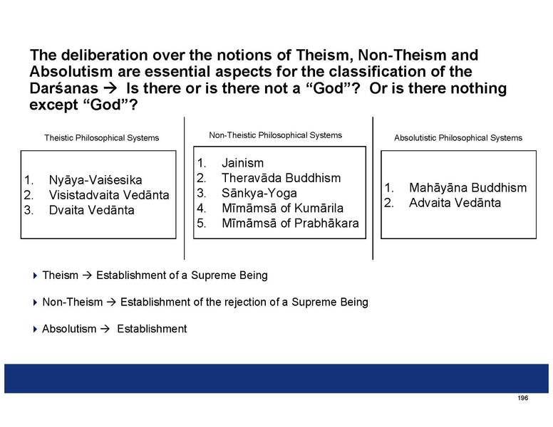 File:Summaries of the Indian Philosophical Systems.pdf