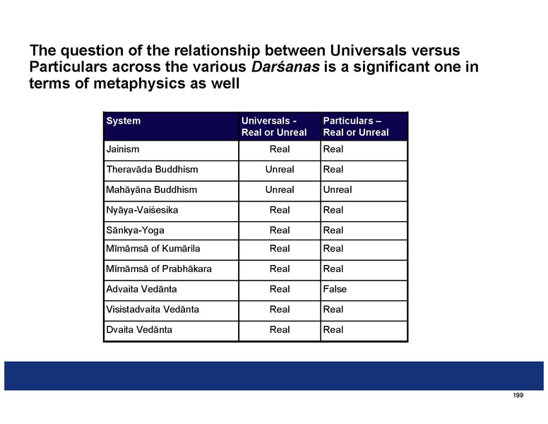 File:Summaries of the Indian Philosophical Systems.pdf