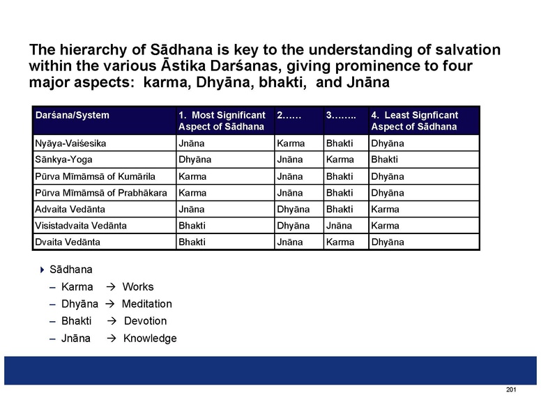 File:Summaries of the Indian Philosophical Systems.pdf