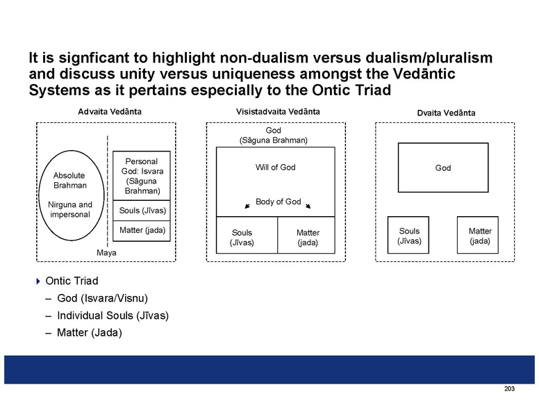 File:Summaries of the Indian Philosophical Systems.pdf
