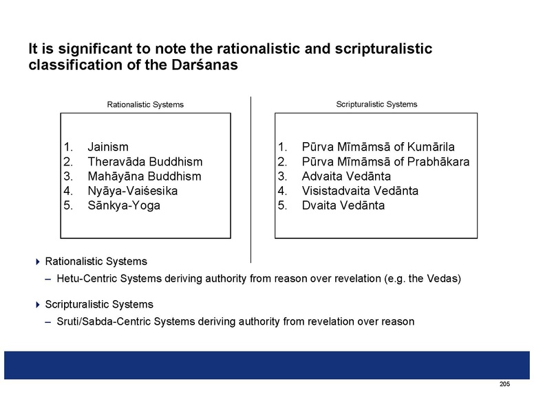 File:Summaries of the Indian Philosophical Systems.pdf
