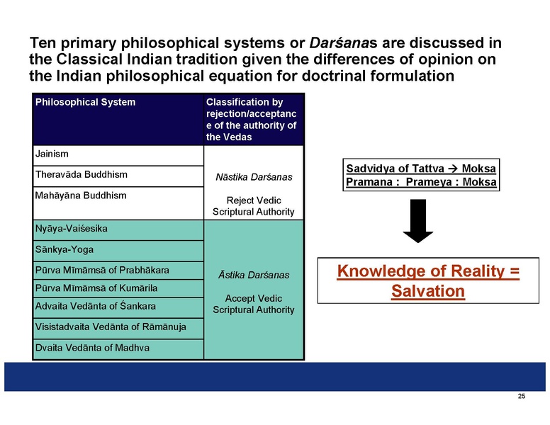 File:Summaries of the Indian Philosophical Systems.pdf