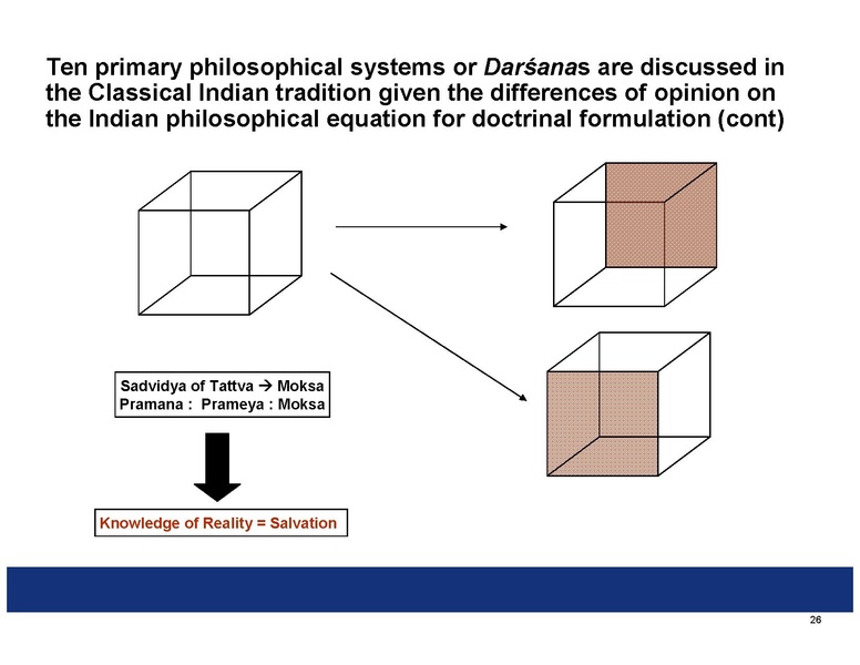 File:Summaries of the Indian Philosophical Systems.pdf