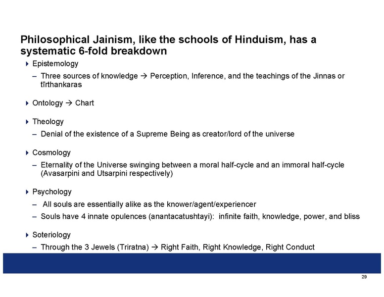 File:Summaries of the Indian Philosophical Systems.pdf