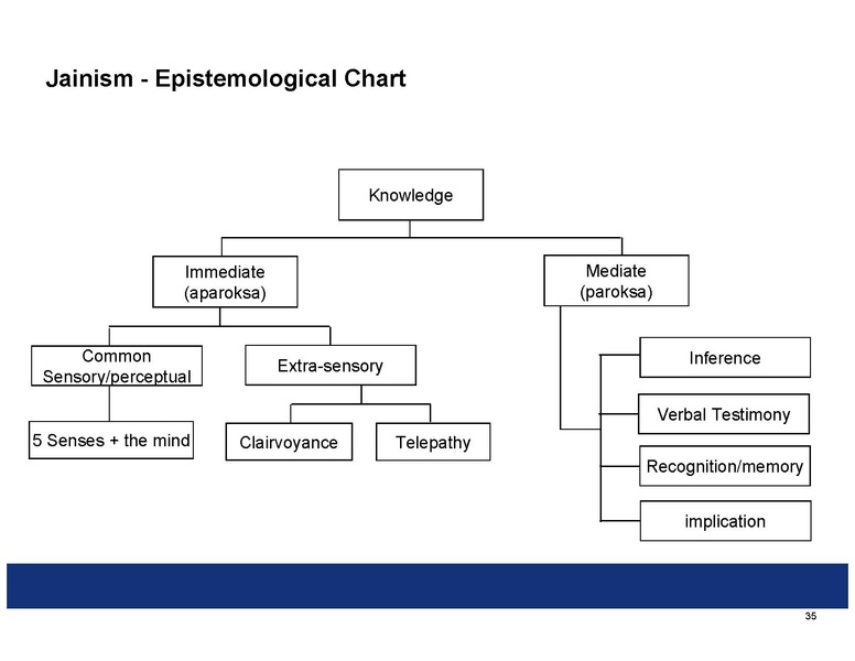 File:Summaries of the Indian Philosophical Systems.pdf