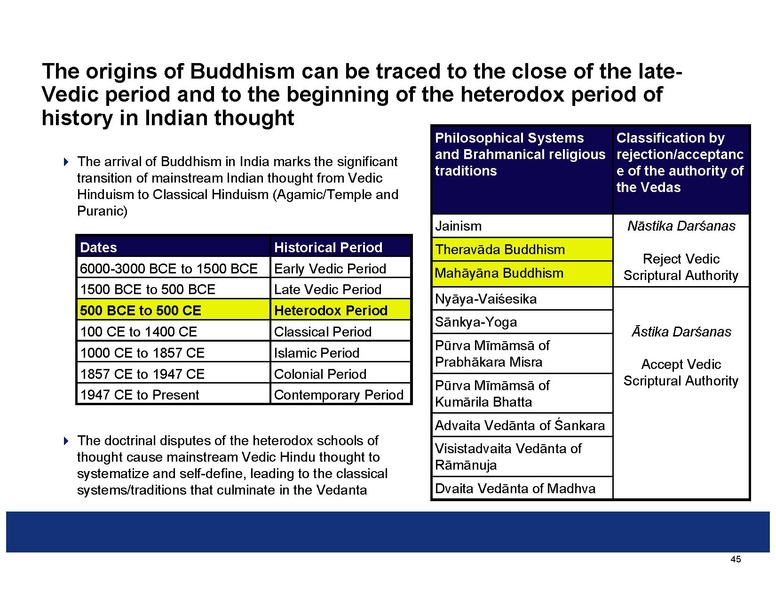 File:Summaries of the Indian Philosophical Systems.pdf