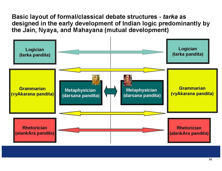 File:Summaries of the Indian Philosophical Systems.pdf