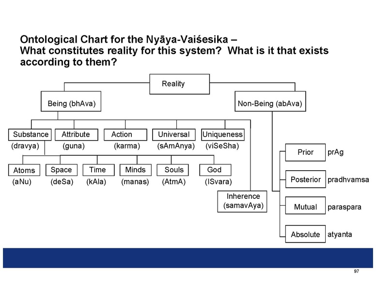 File:Summaries of the Indian Philosophical Systems.pdf