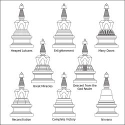 The Symbolism of the Early Stūpa
