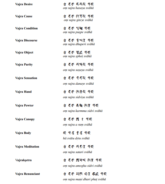 File:Vajrasekhrasutratext007.png